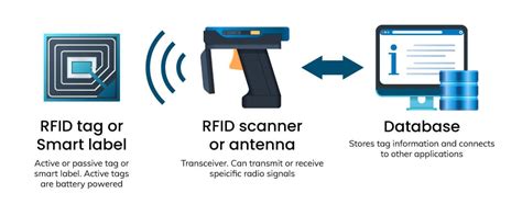 can a rfid reader read the tag from another company|rfid tag reader basics.